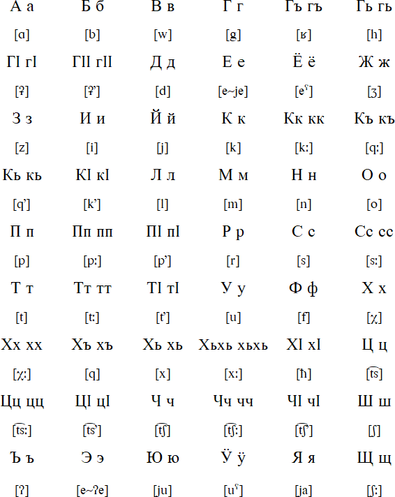 Cyrillic alphabet for Tsudaqar