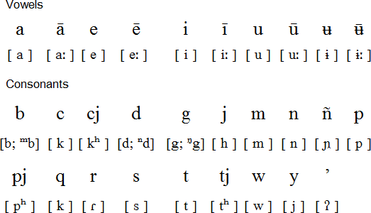 Tucano pronunciation