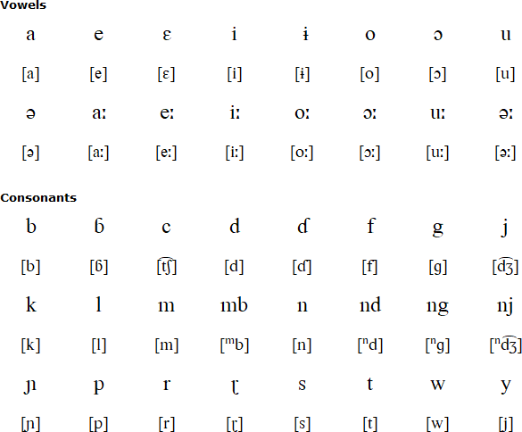 Tumak alphabet and pronunciation