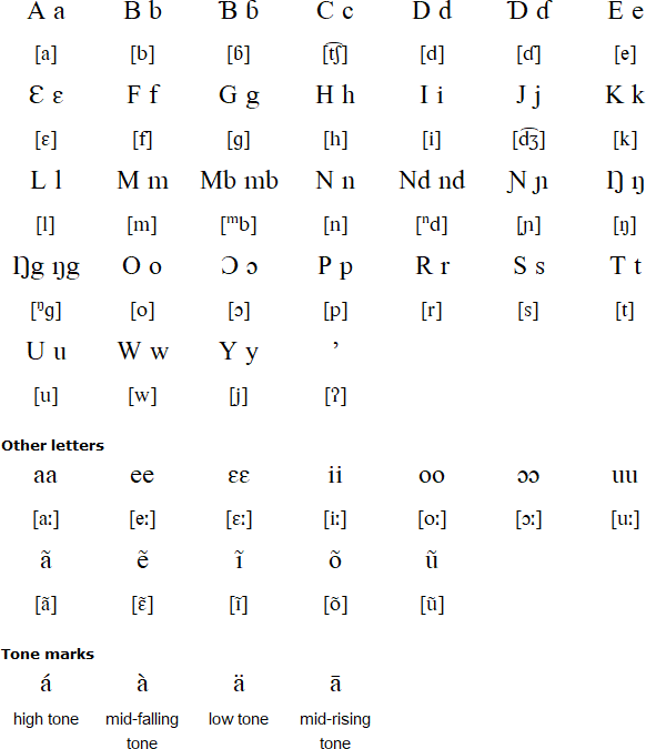 Tupuri alphabet