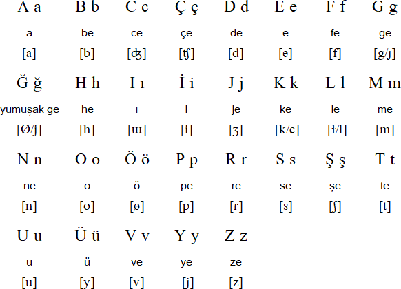 Latin Pronunciation Chart