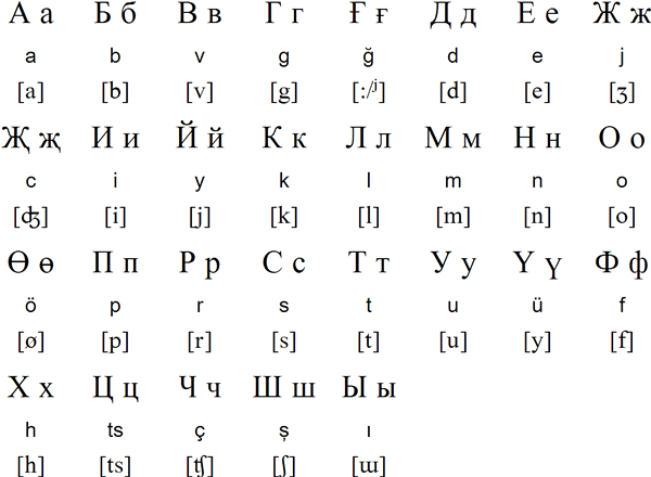 Turkish Cyrillic