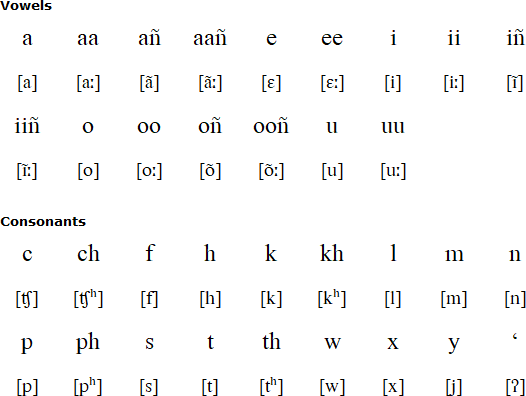 Tutelo alphabet and pronunciation
