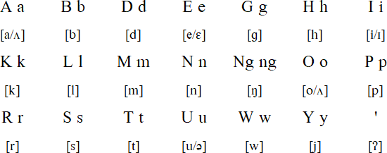 Tuwali alphabet