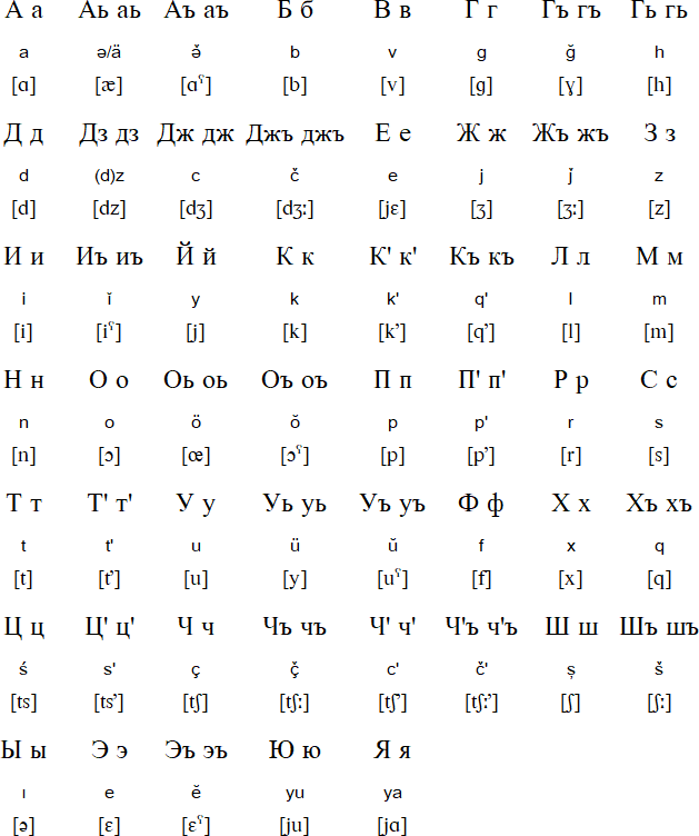 Udi Cyrillic alphabet and pronunciation (2013 version)