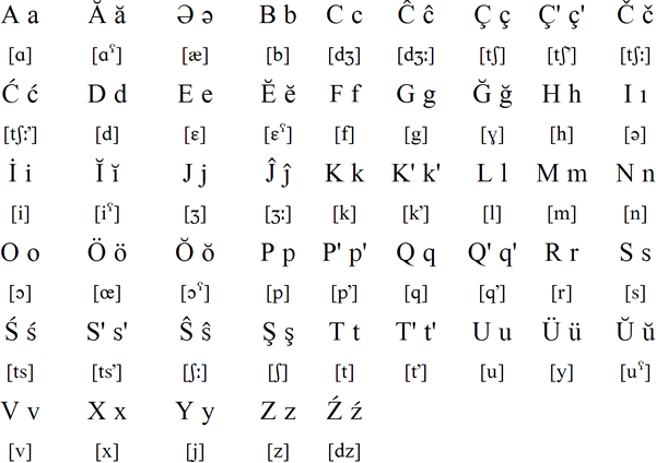 Latin alphabet for Udi (2007 version)