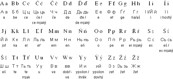Latin alphabet for Ukrainian, by Maxim Lagoda