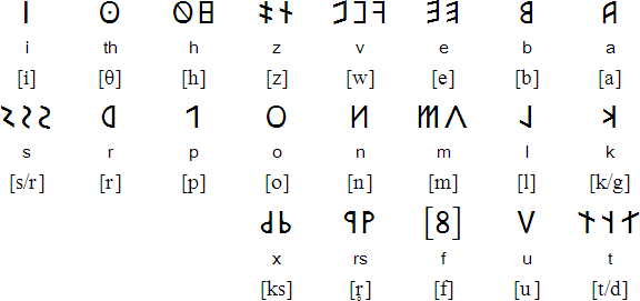 Umbrian alphabet