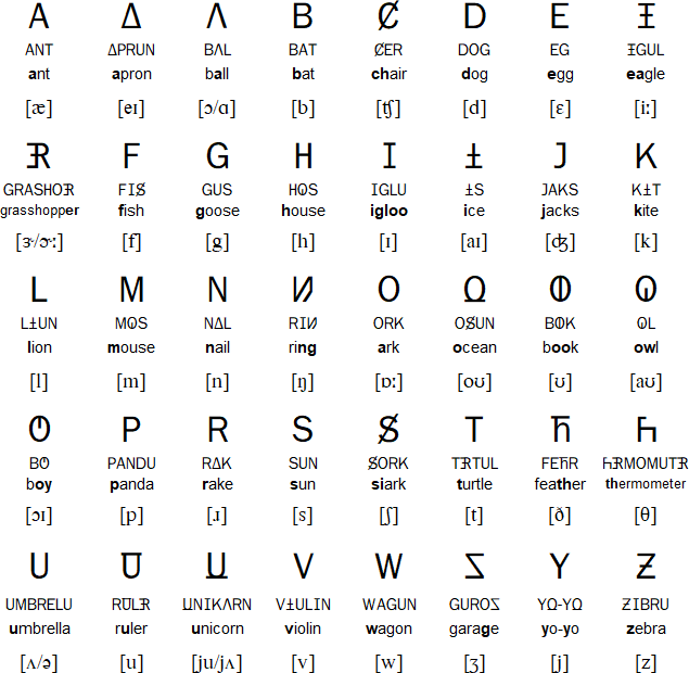 Unifon alphabet