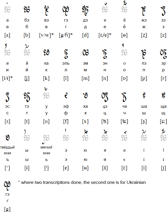 Univar for the Cyrillic alphabet