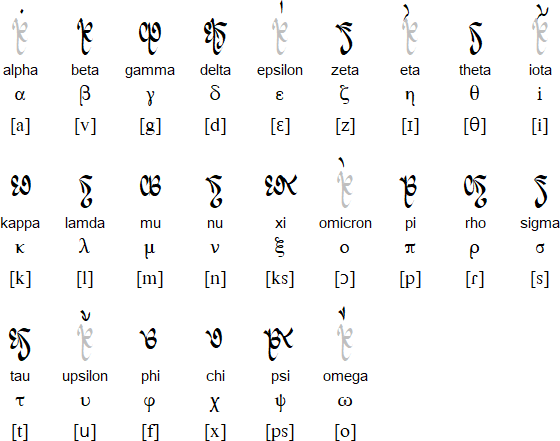 Univar for the Greek alphabet