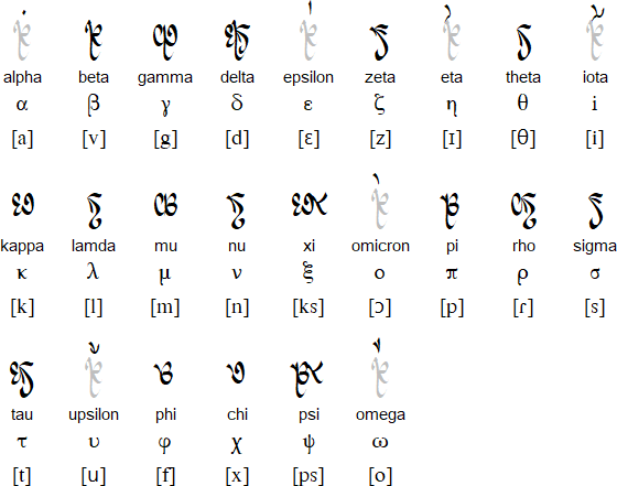 Univar alphabet