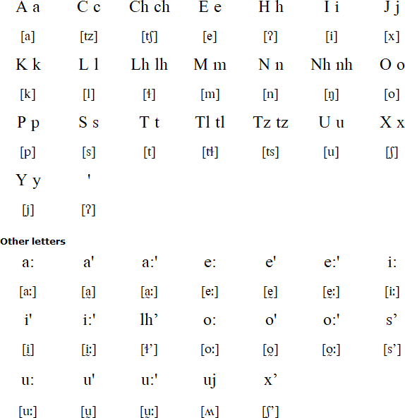 Upper Necaxa Totonac alphabet and pronunciation