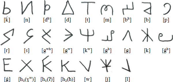 Urschrift consonants