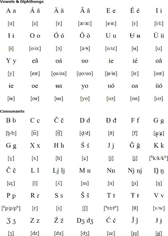 Unified Sámi Orthography