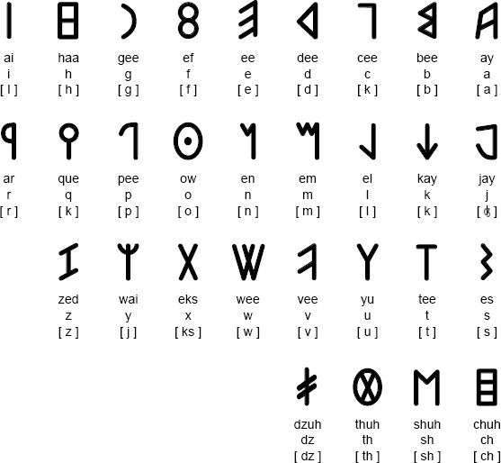 Utruscan alphabet