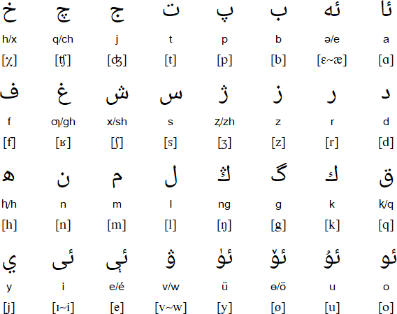 Arabic alphabet for Uyghur
