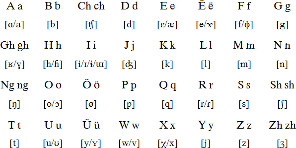 Uyghur Latin Yéziq (ULY) - introduced in 2001 as a unified Latin script for Uyghur