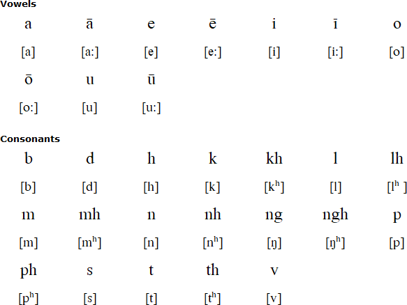 Vaeakau-Taumako alphabet and pronunciation