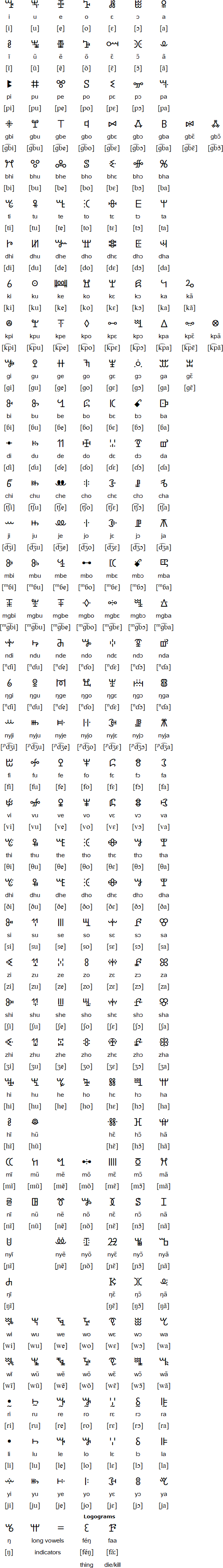 Vai syllabary