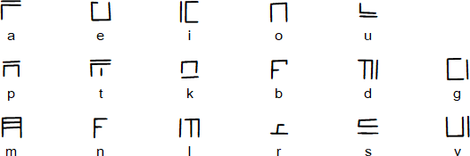 Valagata script