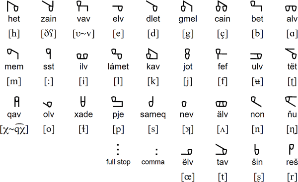 Vavileqel alphabet