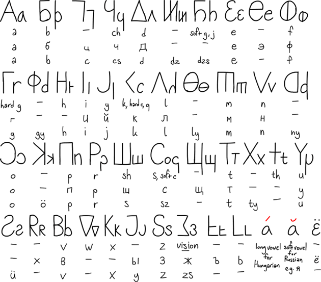 Velikirillitsa alphabet
