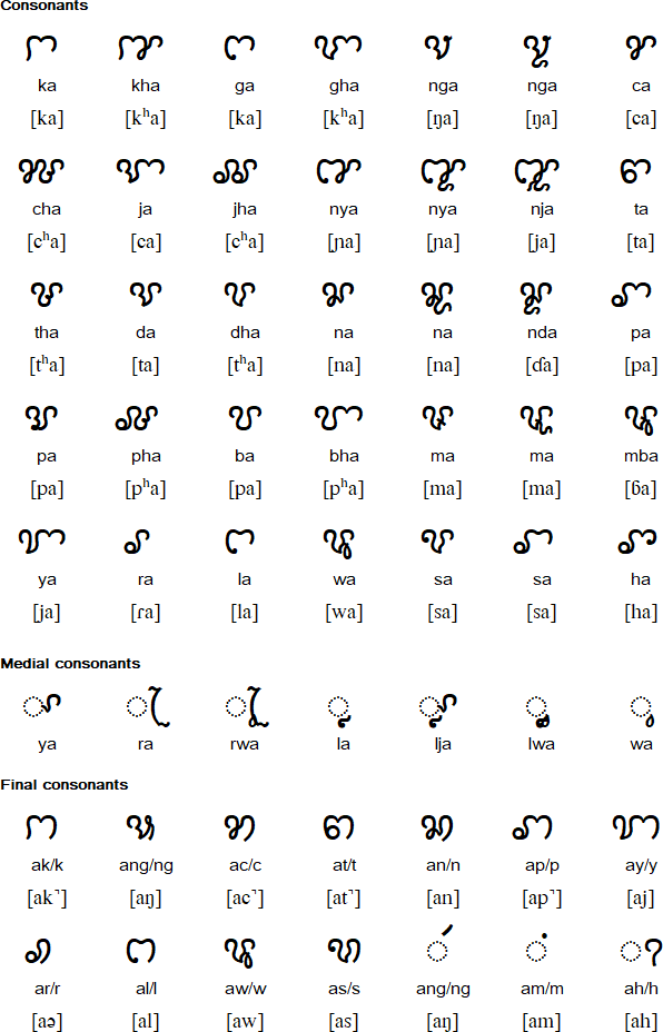 Vietnamese Cham consonants