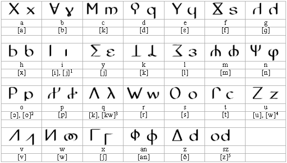 Viozian alphabet