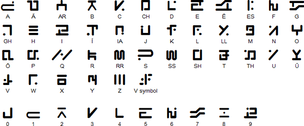 Visitor alphabet (2009 version)