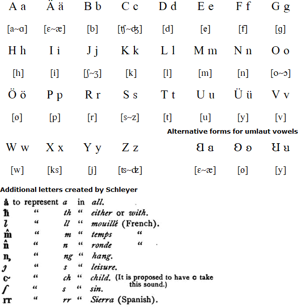 Latin alphabet for Volapük