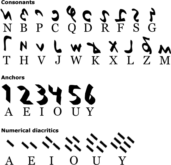Vsrc script