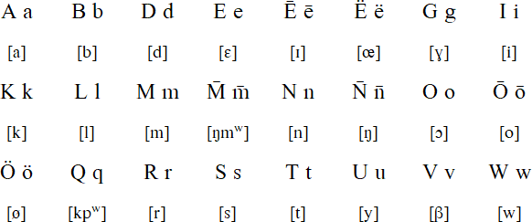 Vurës alphabet and pronunciation