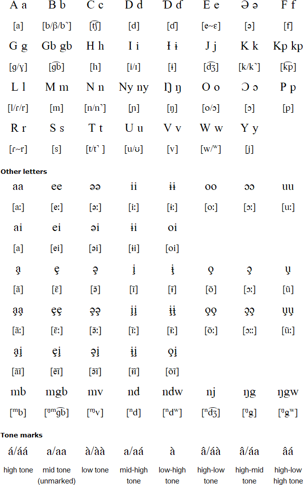 Vute alphabet and pronunciation