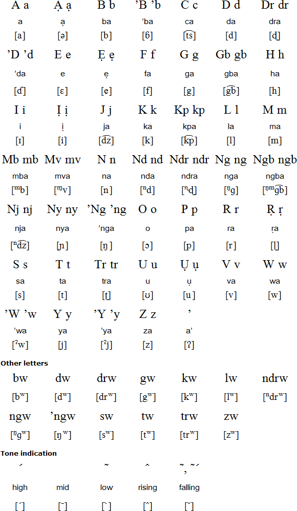 Wa'di alphabet and pronunciation