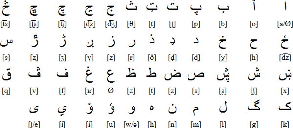 Arabic alphabet for Wakhi