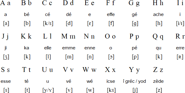 Walloon alphabet