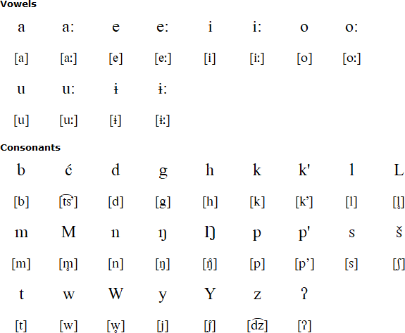 Washo alphabet and pronunciation