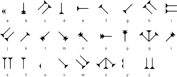 Wedges alphabet
