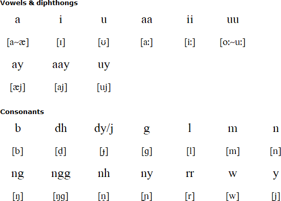 Wiradjuri pronunciation