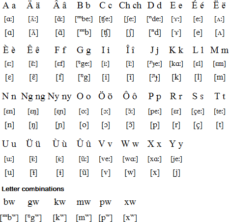 Xârâcùù alphabet and pronunciation