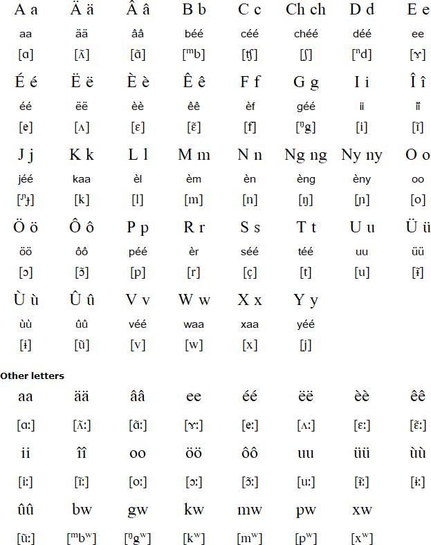 Xârâcùù alphabet and pronunciation