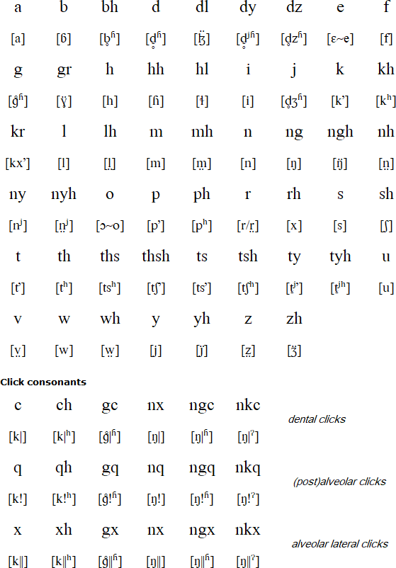 African Alphabet Chart