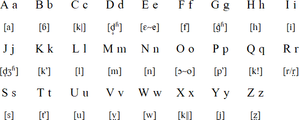 African Alphabet Chart