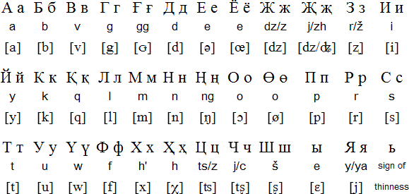 kanji korean in alphabets pronunciation and language, Xibe kanji korean in alphabets pronunciation and language, Xibe