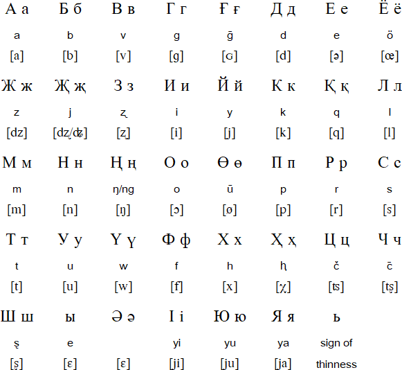 Cyrillic alphabet for Xibe