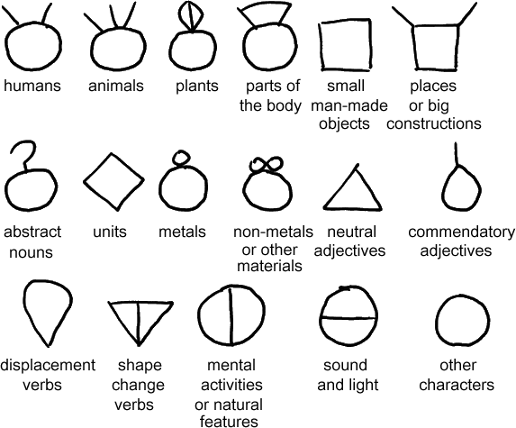 xliú Σgrén πzwén - the meanings of heads