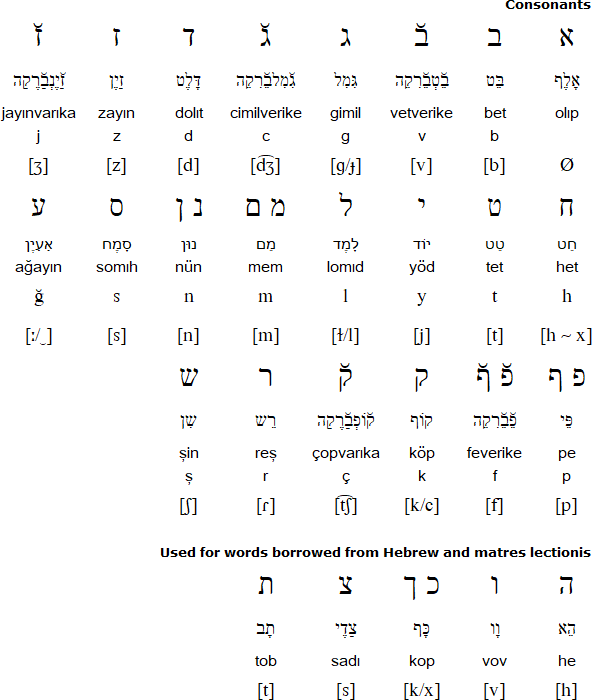 Yahudi Türkçesi script