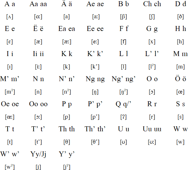 The Yapese Alphabet