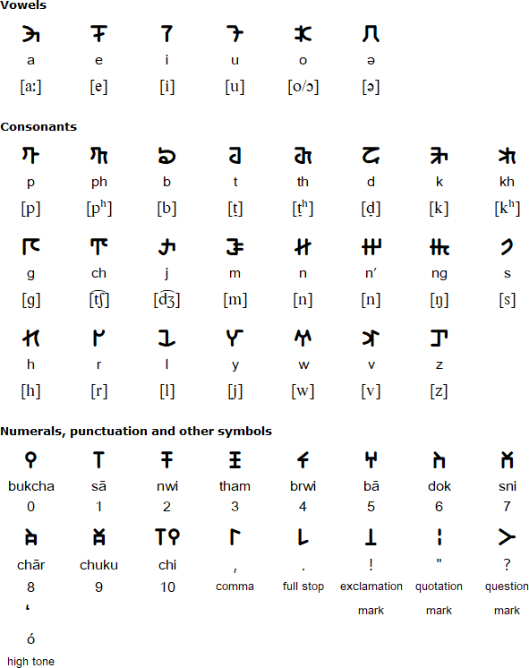 Yapiri script